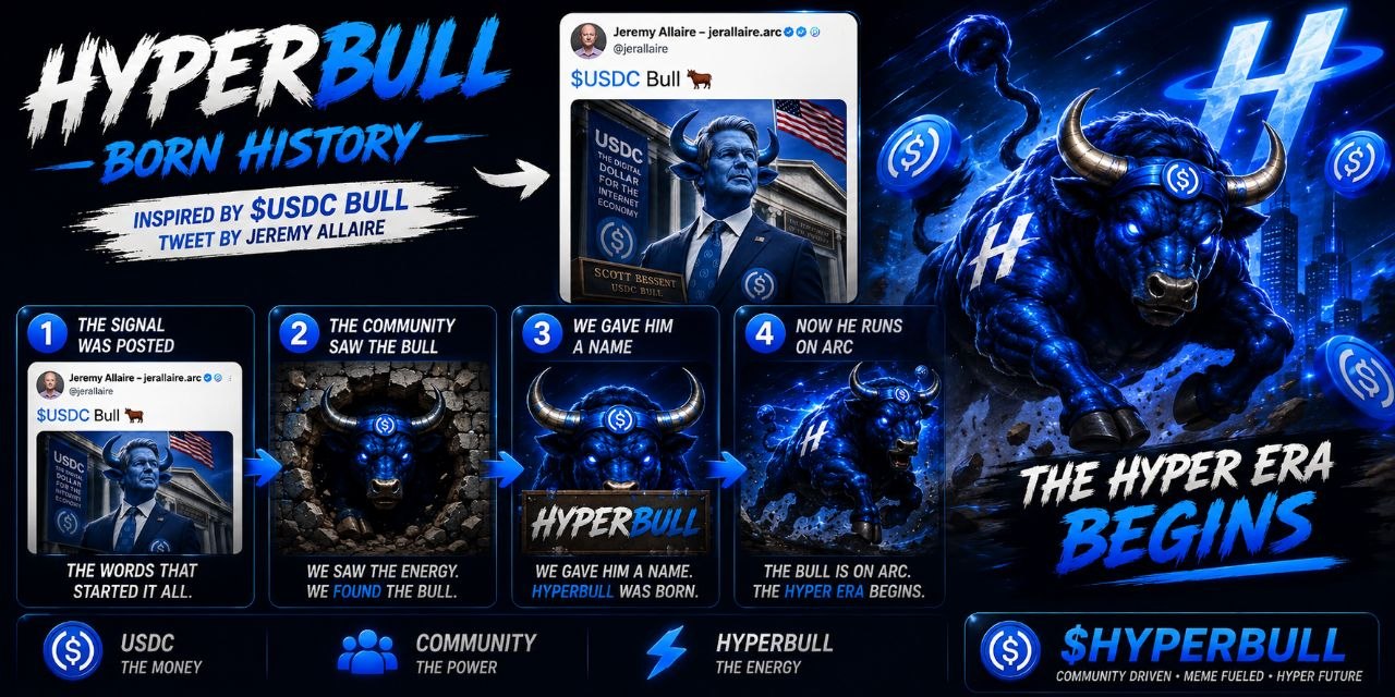HyperBull born history timeline infographic